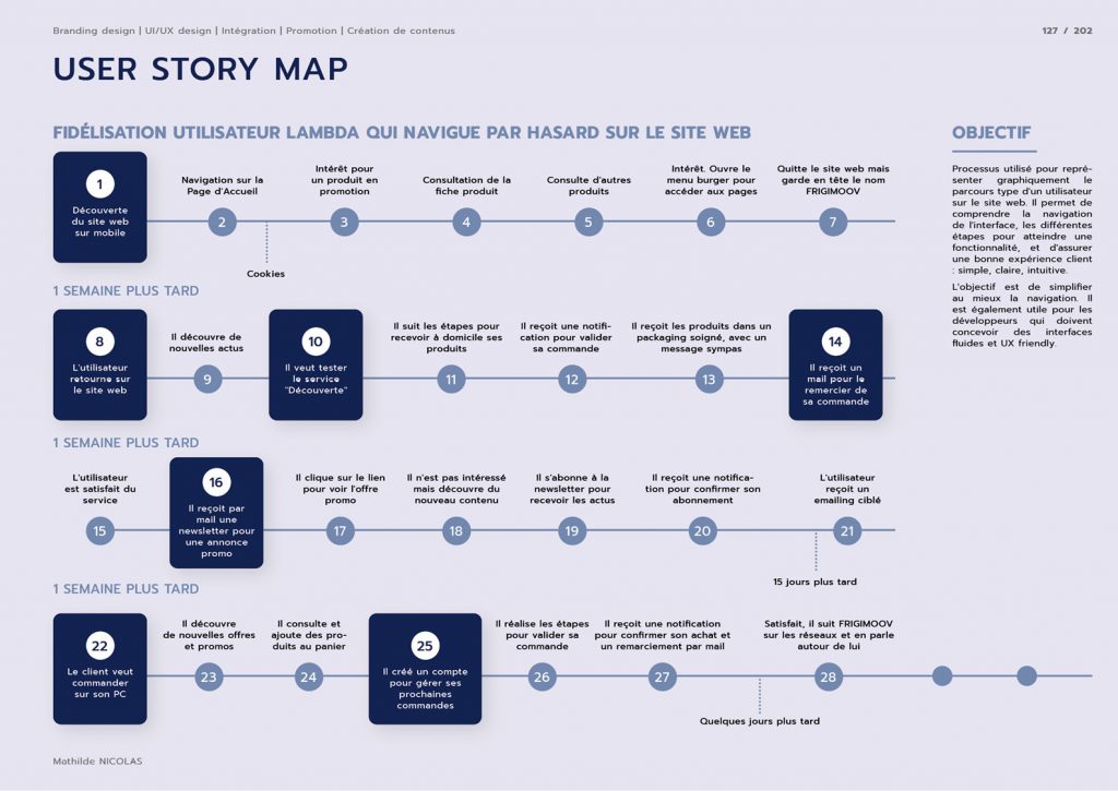 Projet FRIGIMOOV - dossier - site web - user story map